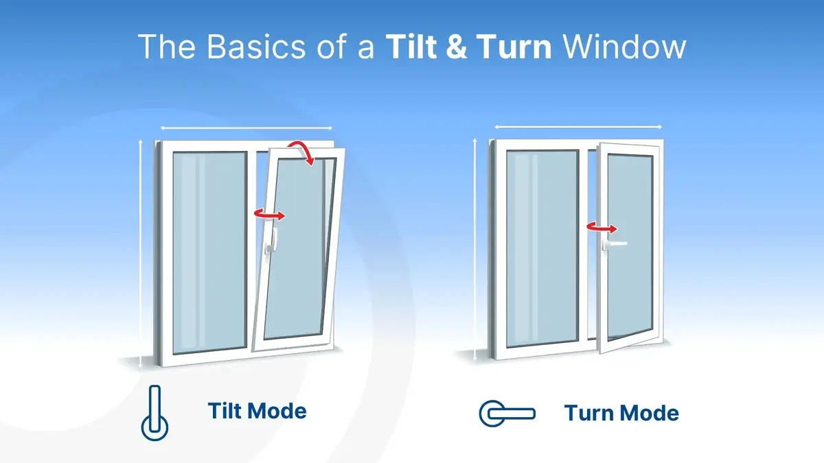 Tilt and turn window diagram showing tilt mode and turn mode with handle positions